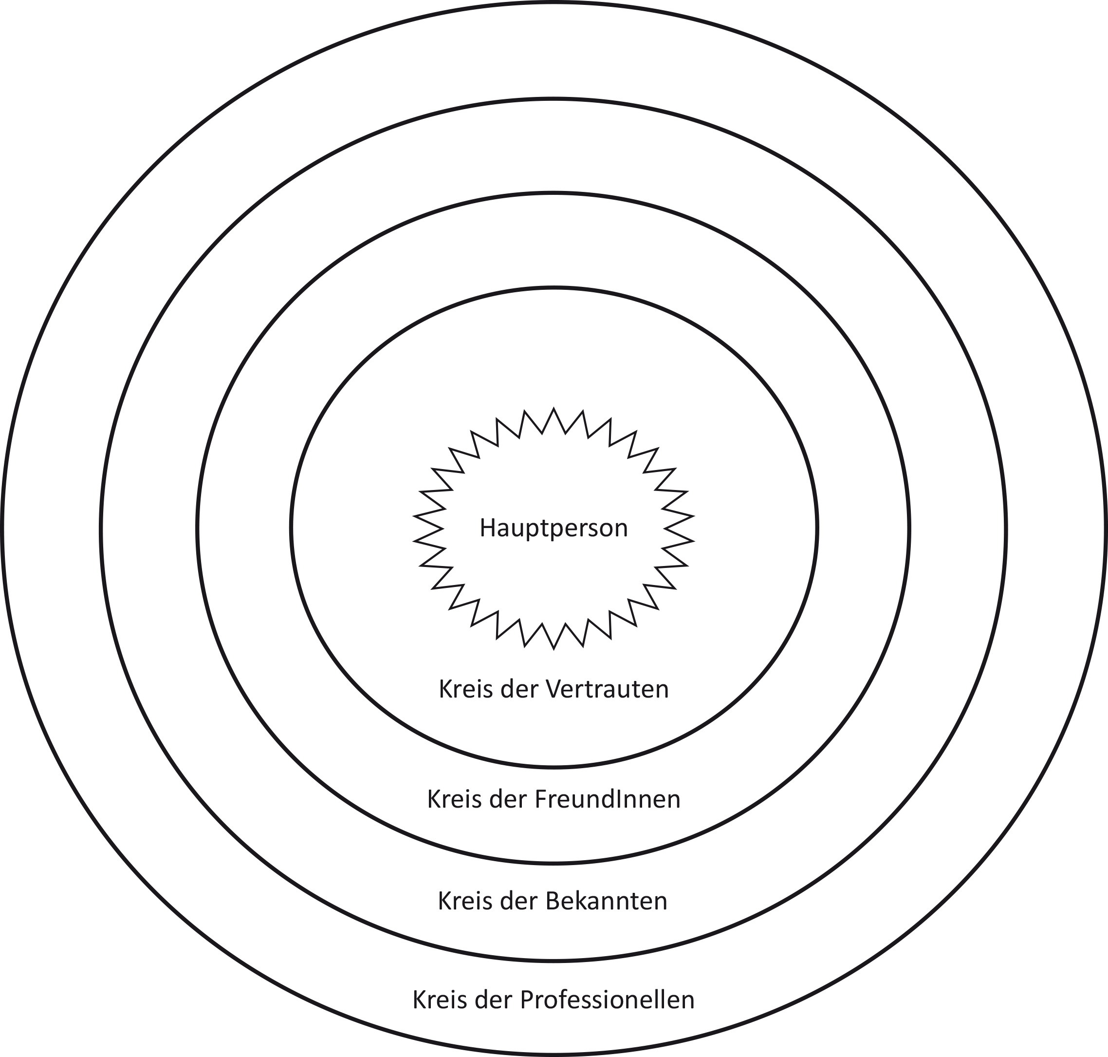 Quelle: Hinz & Kruschel 2013, 31